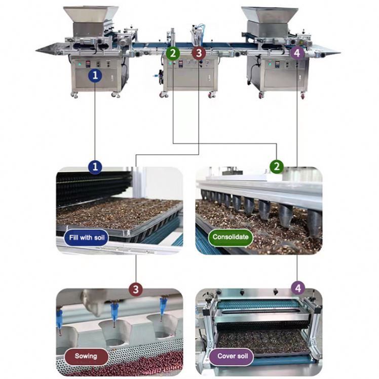 Automated Nursery Equipment fo - Nursery ulasan dan harga